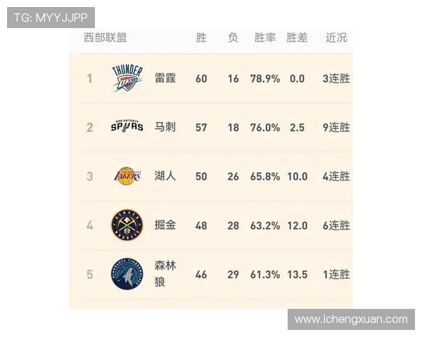 季后赛大战激烈上演 西部东部决战时刻